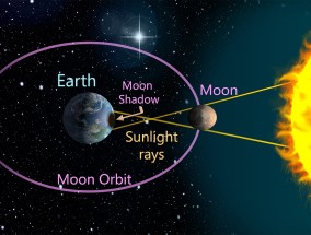 探索宇宙新篇章，月球之旅不可或缺