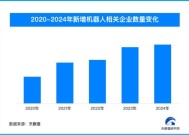 我国机器人相关企业超82.1万家 春晚节目引发关注