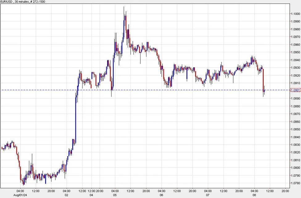 ForexLive